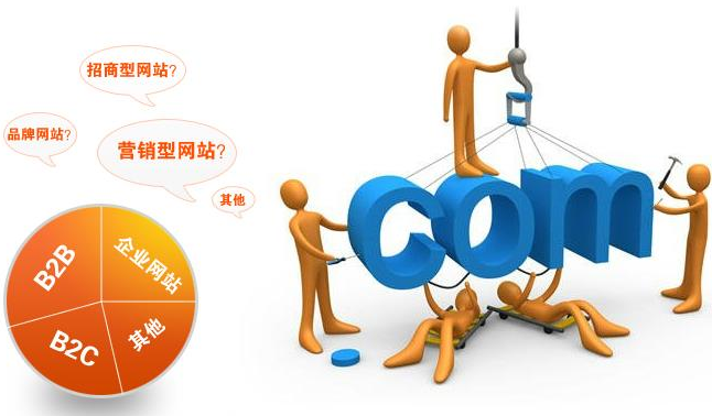 大連網(wǎng)站建設(shè)