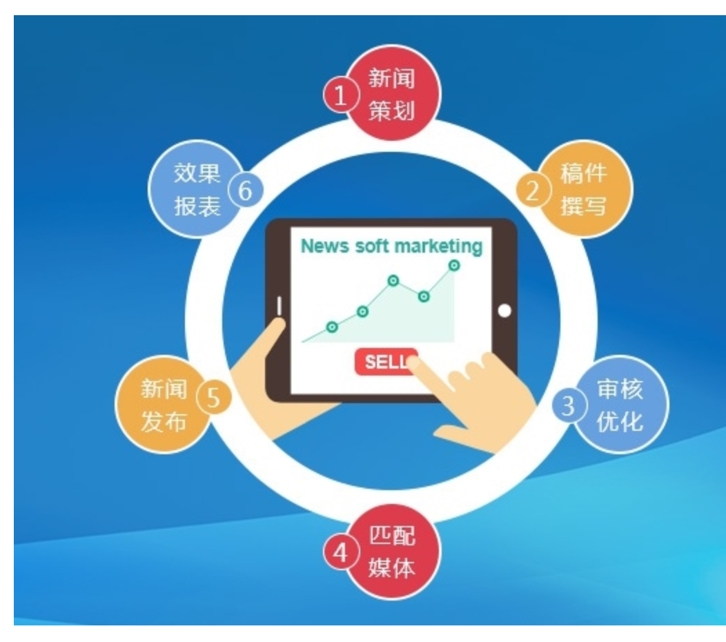 大連網(wǎng)站建設(shè)