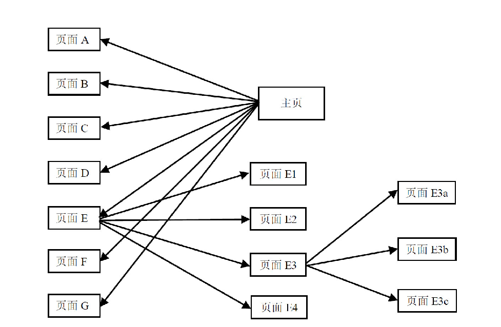 大連網(wǎng)站建設(shè)